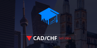 CADCHF Short Term Forecast Follow Up And Update CADCHF Short Term Forecast Follow Up And Update