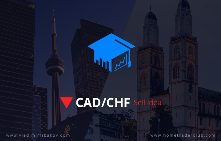 CADCHF Short Term Forecast And Technical Analysis