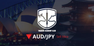 Technische Analyse – Symmetrisches Dreieck im Paar AUD/JPY