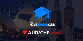 AUDCHF Short Term Forecast And Technical Analysis