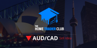 AUDCAD Short Term Forecast Update And Follow Up