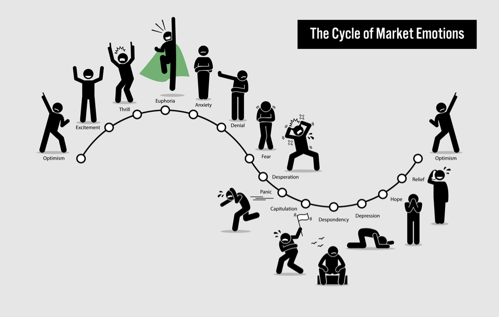 sentiment trading