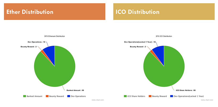 Soferox Research Graph #1