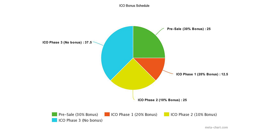 Soferox Research Graph #2