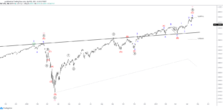 Elliott Waves Suggest Yet Another Fresh High For SPX500 Elliott Waves Suggest Yet Another Fresh High For SPX500