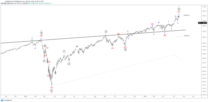 Elliott Waves Suggest Yet Another Fresh High For SPX500