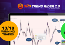 srs trend rider 2.0 results
