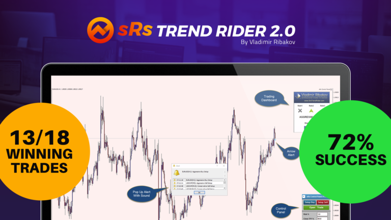 72% Success Forex Trading (sRs Trend Rider 2.0) – Best Trend Riding Forex Software?