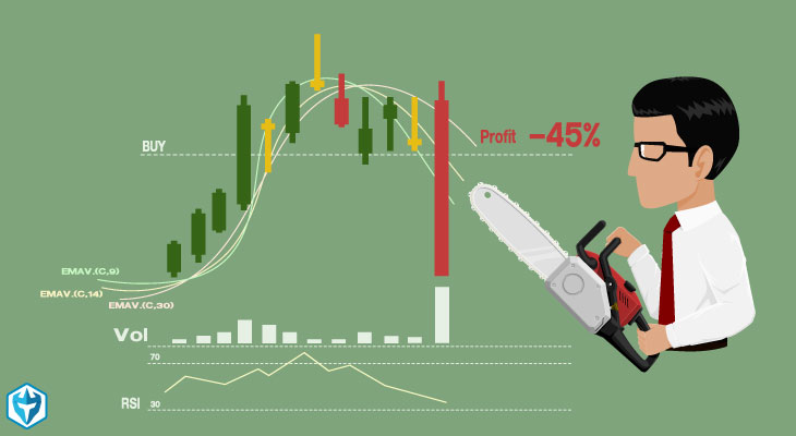 stop-loss