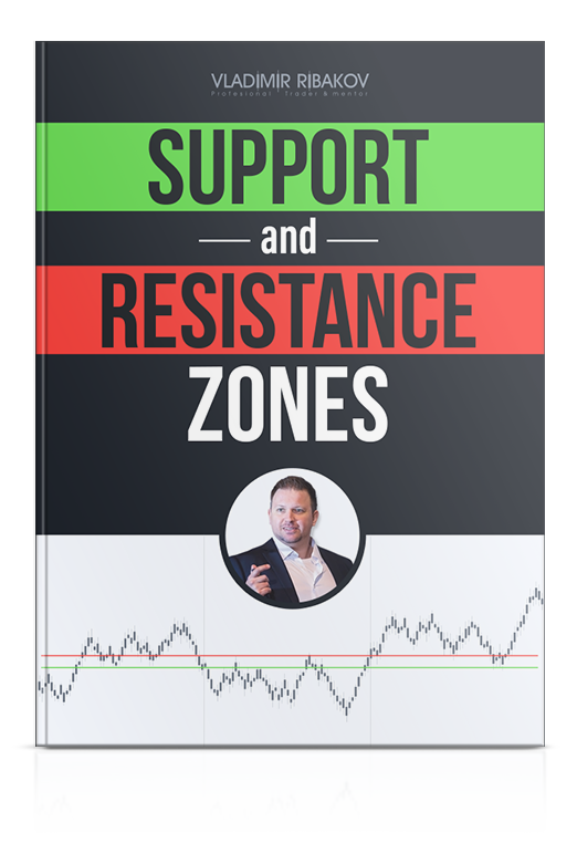 support and resistance zones