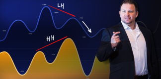 Hidden Divergence – Discover The Best Way To Ride The Trend Hidden Divergence - Discover The Best Way To Ride The Trend